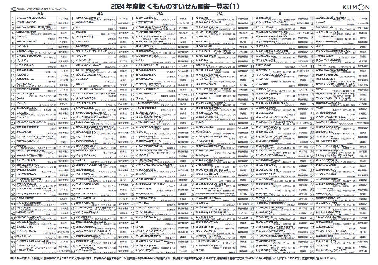 公文の推薦図書
